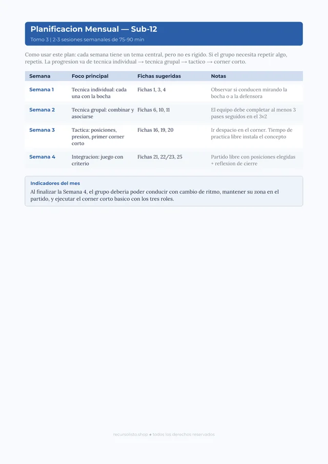 Planificación mensual Sub-12